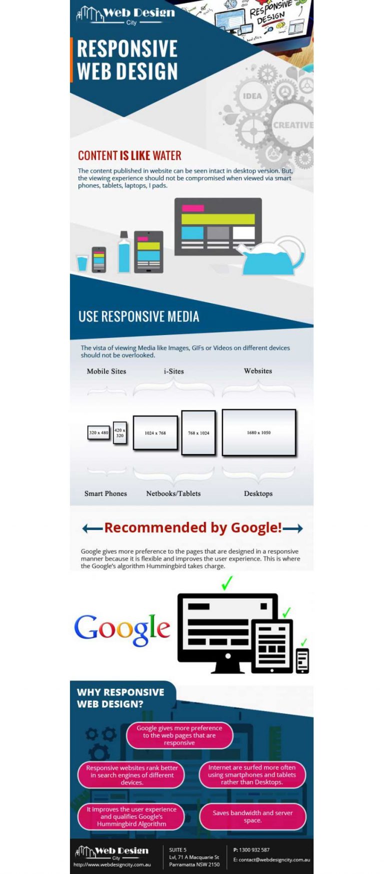 Learning about Responsive Website Design - Infographic - Web Design City
