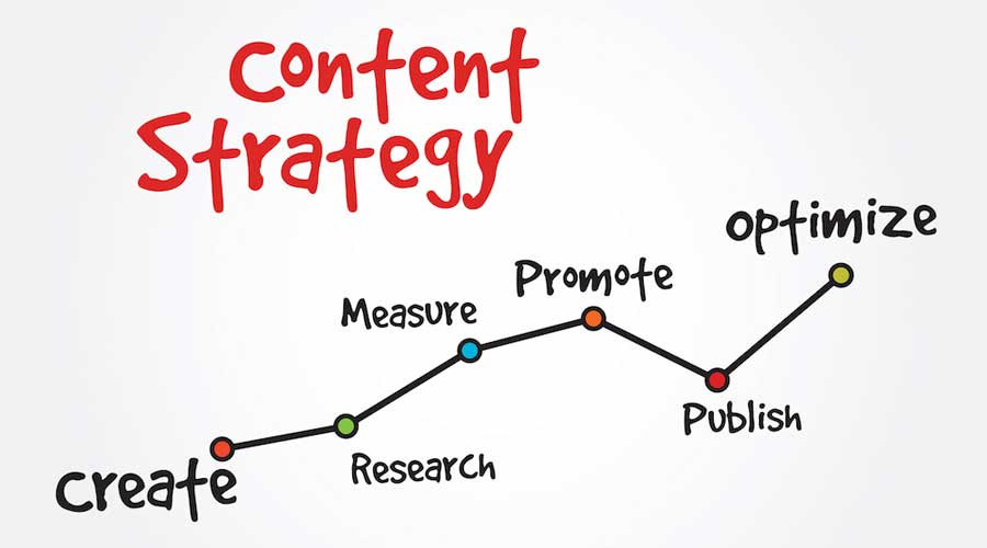 Content strategy Content strategy