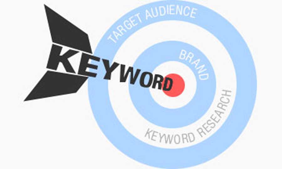 Keyword Targeting Keyword Targeting